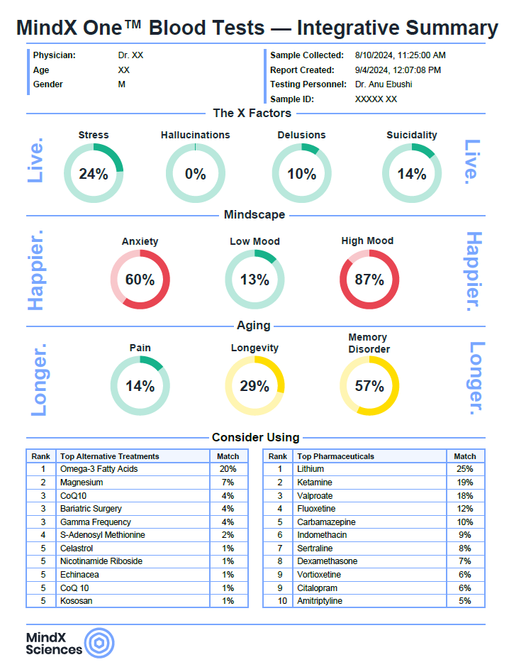 Advanced blood testing  by MindX Sciences, enhancing health diagnostics with precision.